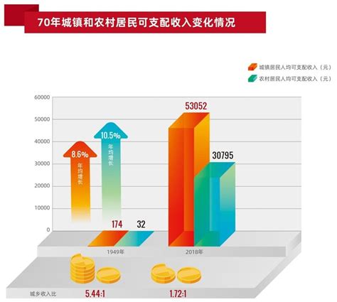 生活水平提高|人民生活得到全方位改善